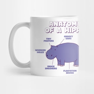 Anatomy Of A Hippo Sweet Hippo Explanation For Zoo Lovers Mug